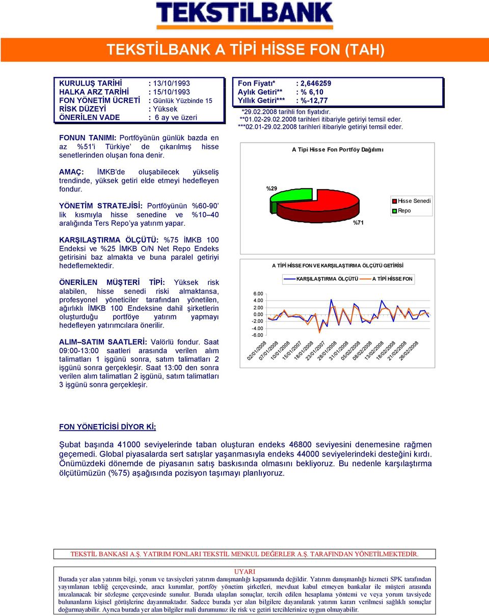 2008 tarihli fon fiyatıdır. **01.02-29.02.2008 tarihleri itibariyle getiriyi temsil eder.