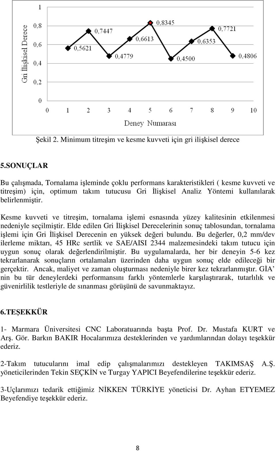 Kesme kuvvet ve ttreşm, tornalama şlem esnasında yüzey kaltesnn etklenmes nedenyle seçlmştr.