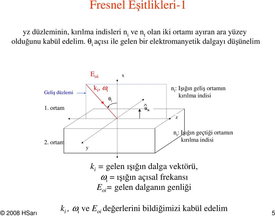 oam k, ω u : Işığı gelş oamı kıılma d z.