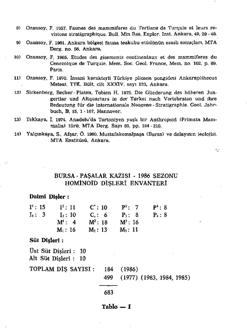 France, Merrı. no. 102, p. 89. Paris. 11) Ozansoy, F. 1970. İnsanı karakterli Türkiye pliasen pongldesi Ankarapithecus Meteai. TTK. Bült, cilt XXX1V, sayı 133, Ankara.