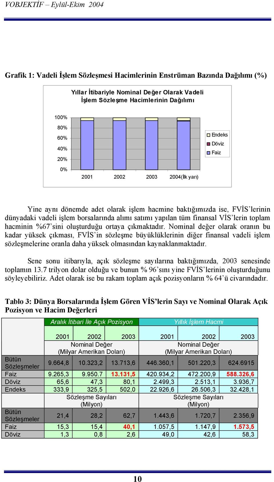 hacminin %67 sini oluşturduğu ortaya çõkmaktadõr.