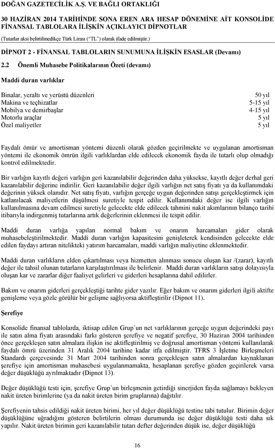 yıl 4-15 yıl 5 yıl 5 yıl Faydalı ömür ve amortisman yöntemi düzenli olarak gözden geçirilmekte ve uygulanan amortisman yöntemi ile ekonomik ömrün ilgili varlıklardan elde edilecek ekonomik fayda ile