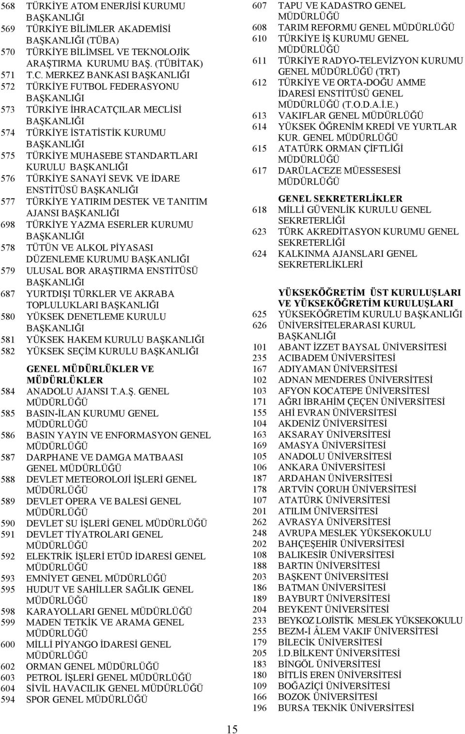 YATIRIM DESTEK VE TANITIM AJANSI 698 TÜRKİYE YAZMA ESERLER KURUMU 578 TÜTÜN VE ALKOL PİYASASI DÜZENLEME KURUMU 579 ULUSAL BOR ARAŞTIRMA ENSTİTÜSÜ 687 YURTDIŞI TÜRKLER VE AKRABA TOPLULUKLARI 580