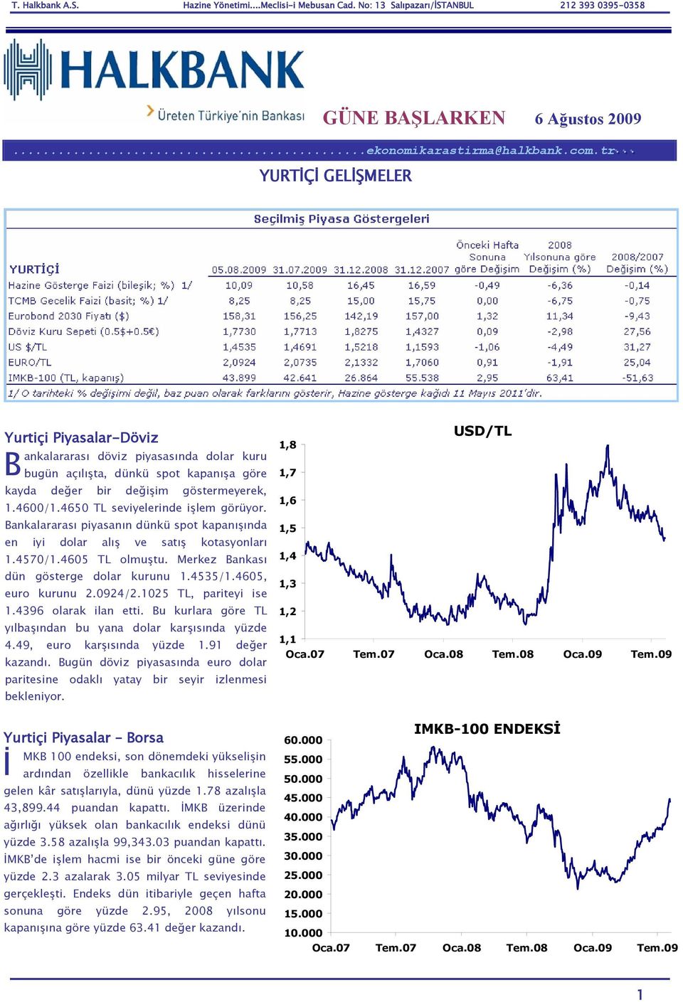 4650 TL seviyelerinde işlem görüyor. Bankalararası piyasanın dünkü spot kapanışında en iyi dolar alış ve satış kotasyonları 1.4570/1.4605 TL olmuştu. Merkez Bankası dün gösterge dolar kurunu 1.4535/1.