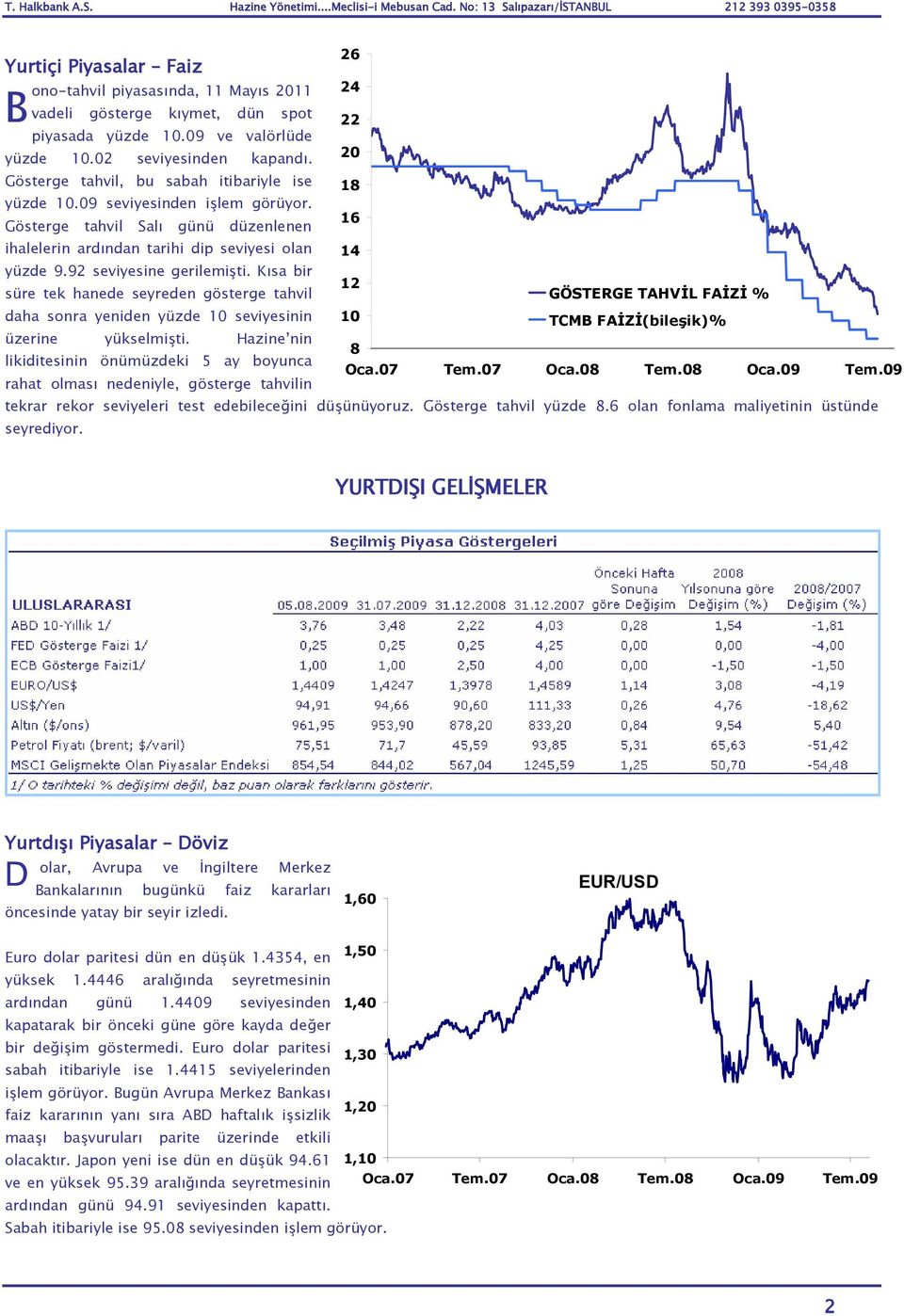 Kısa bir süre tek hanede seyreden gösterge tahvil daha sonra yeniden yüzde 10 seviyesinin üzerine yükselmişti.