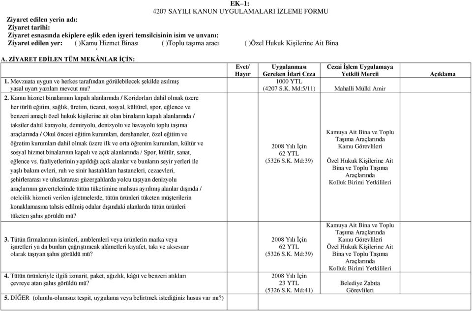 Mevzuata uygun ve herkes tarafından görülebilecek şekilde asılmış yasal uyarı yazıları mevcut mu? 2.