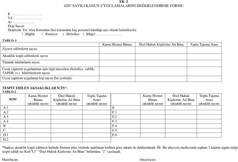 . TABLO 1 Ziyaret edilenlerin sayısı Kamu Hizmet Binası Özel Hukuk Kişilerine Ait Bina Toplu Taşıma Aracı Aksaklık tespit edilenlerin sayısı Tutanak tutulanların sayısı Cezai yaptırım uygulanması