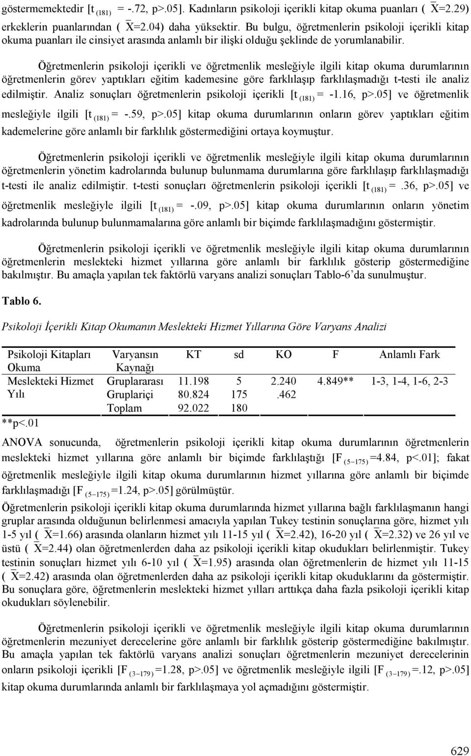 Öğretmenlerin psikoloji içerikli ve öğretmenlik mesleğiyle ilgili kitap okuma durumlarının öğretmenlerin görev yaptıkları eğitim kademesine göre farklılaşıp farklılaşmadığı t-testi ile analiz