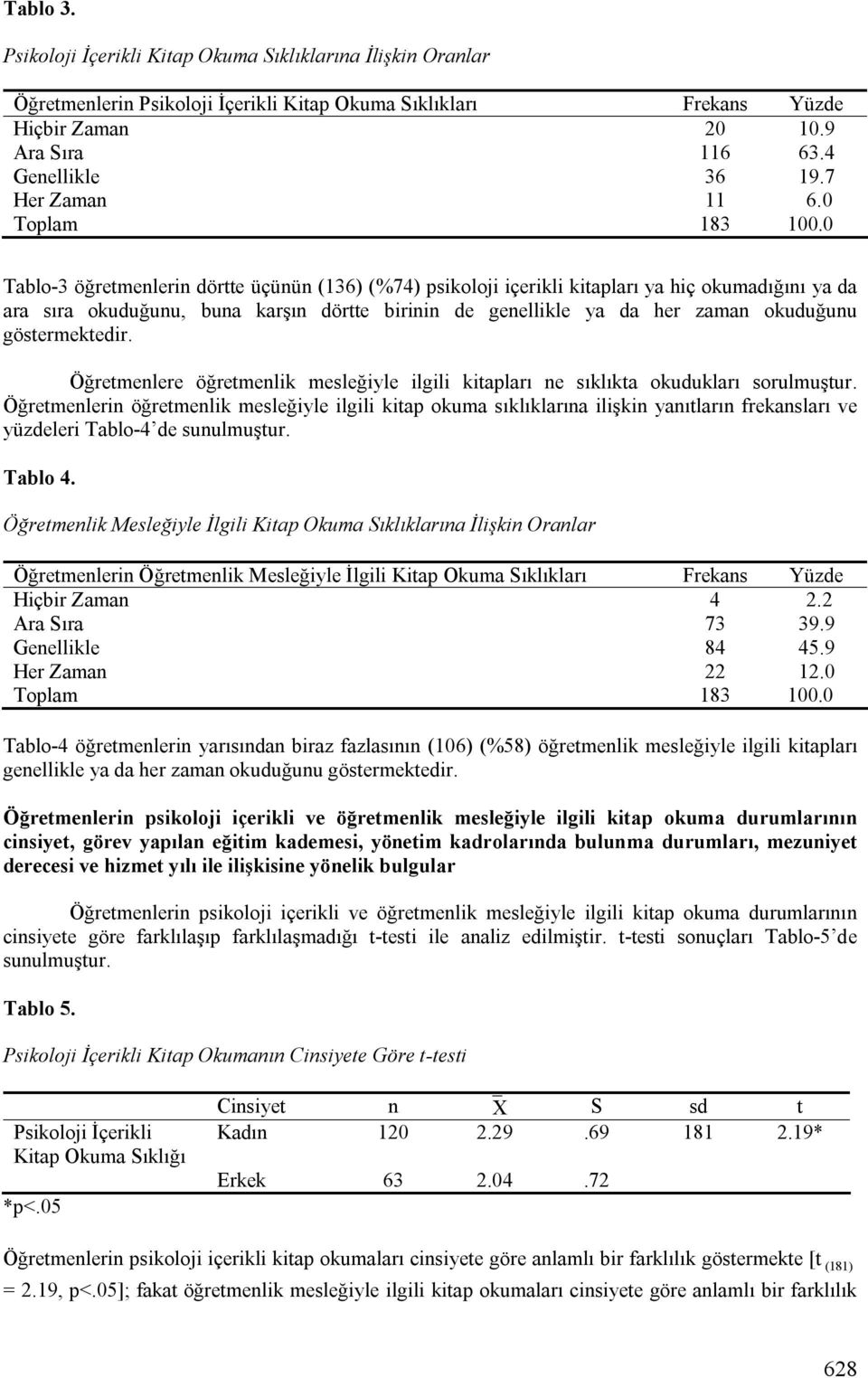 0 Tablo-3 öğretmenlerin dörtte üçünün (136) (%74) psikoloji içerikli kitapları ya hiç okumadığını ya da ara sıra okuduğunu, buna karşın dörtte birinin de genellikle ya da her zaman okuduğunu