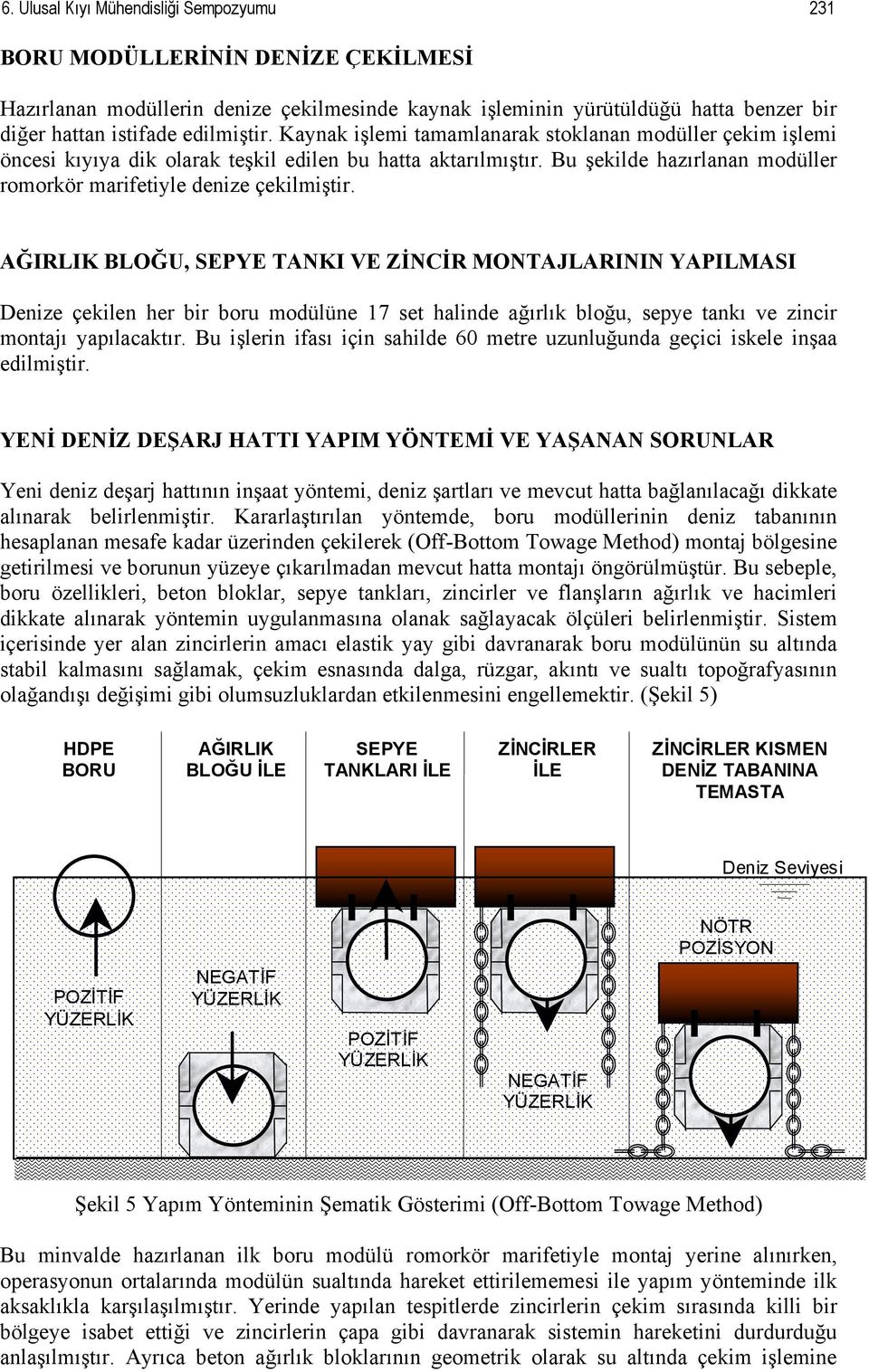 AĞIRLIK BLOĞU, SEPYE TANKI VE ZİNCİR MONTAJLARININ YAPILMASI Denize çekilen her bir boru modülüne 17 set halinde ağırlık bloğu, sepye tankı ve zincir montajı yapılacaktır.