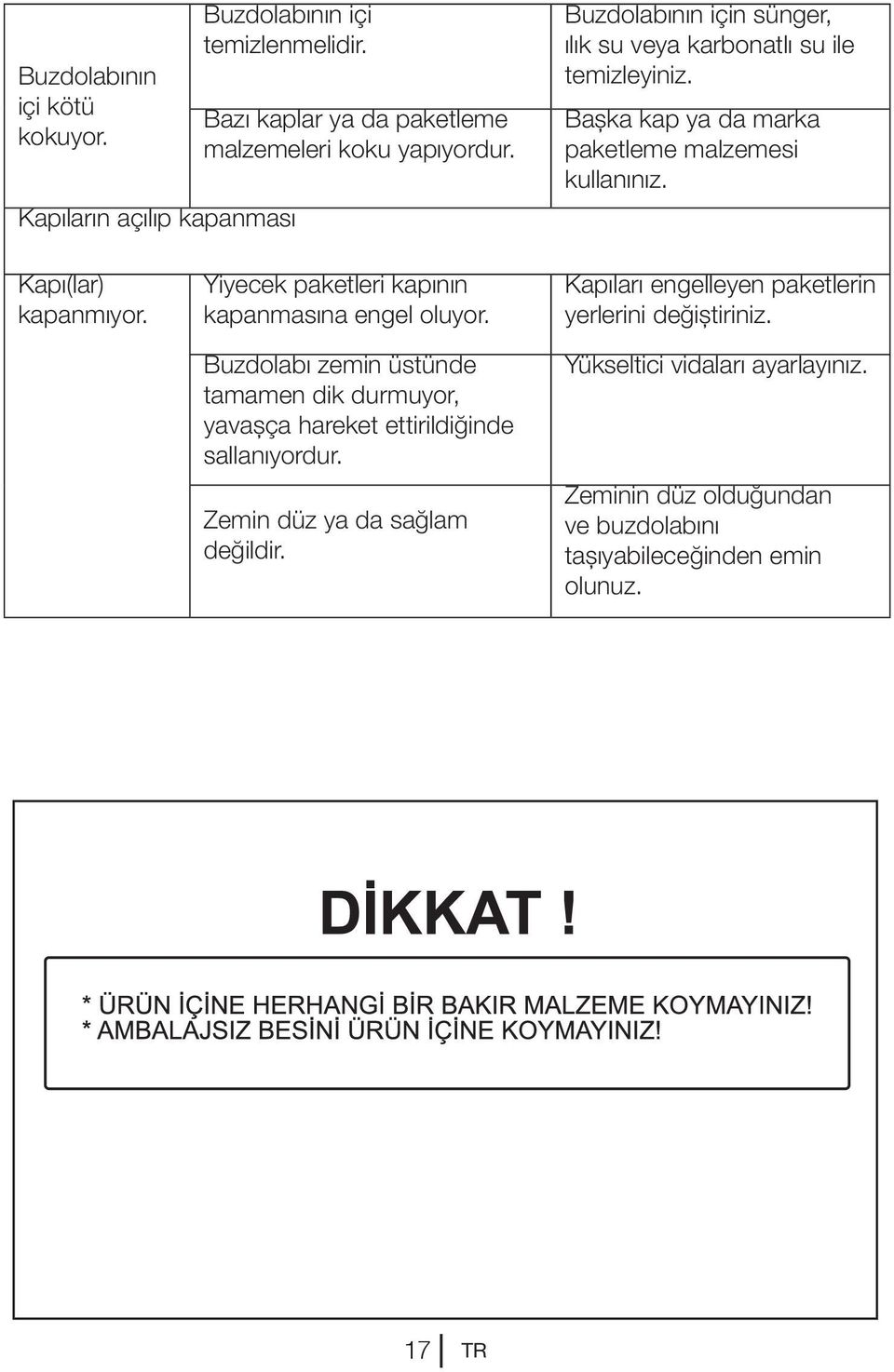 Yiyecek paketleri kapının kapanmasına engel oluyor. Buzdolabı zemin üstünde tamamen dik durmuyor, yavaşça hareket ettirildiğinde sallanıyordur.