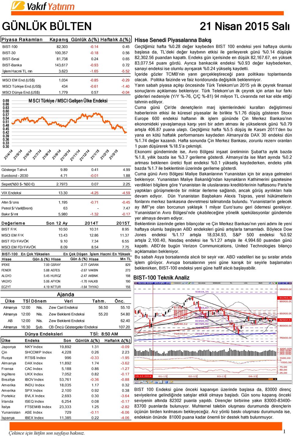 69 M SCI Türkiye / MSCI Gelişen Ülke Endeksi 0.66 0.63 0.60 0.57 0.54 0.51 0.48 0.45 0.42 0.39 0.36 0.33 0.30 Gösterge Tahvil 9.89 0.41 4.99 Eurobond - 2030 4.71-0.01 1.88 Sepet(%50 $- %50 ) 2.7973 0.