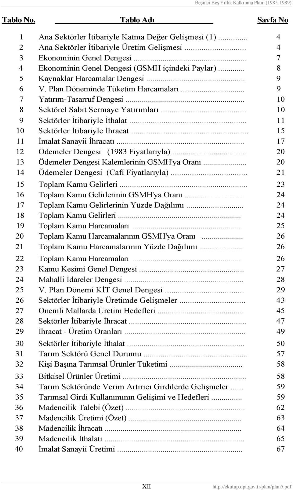 .. 10 8 Sektörel Sabit Sermaye Yatırımları... 10 9 Sektörler İtibariyle İthalat... 11 10 Sektörler İtibariyle İhracat... 15 11 İmalat Sanayii İhracatı... 17 12 Ödemeler Dengesi (1983 Fiyatlarıyla).