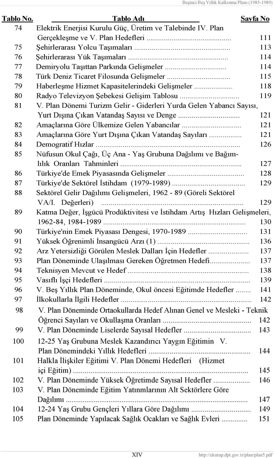 .. 118 80 Radyo Televizyon Şebekesi Gelişim Tablosu... 119 81 V. Plan Dönemi Turizm Gelir - Giderleri Yurda Gelen Yabancı Sayısı, Yurt Dışına Çıkan Vatandaş Sayısı ve Denge.