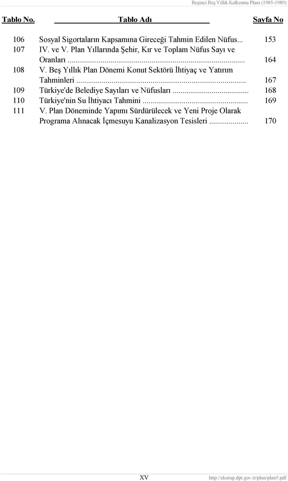 Beş Yıllık Plan Dönemi Konut Sektörü İhtiyaç ve Yatırım Tahminleri... 167 109 Türkiye'de Belediye Sayıları ve Nüfusları.