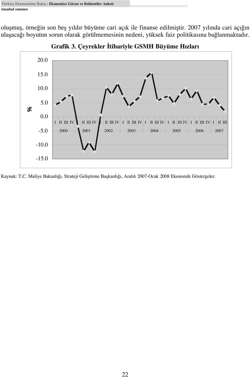 0 Grafik 3. Çeyrekler tibariyle GSMH Büyüme H zlar % 0.0-5.0-10.0-15.