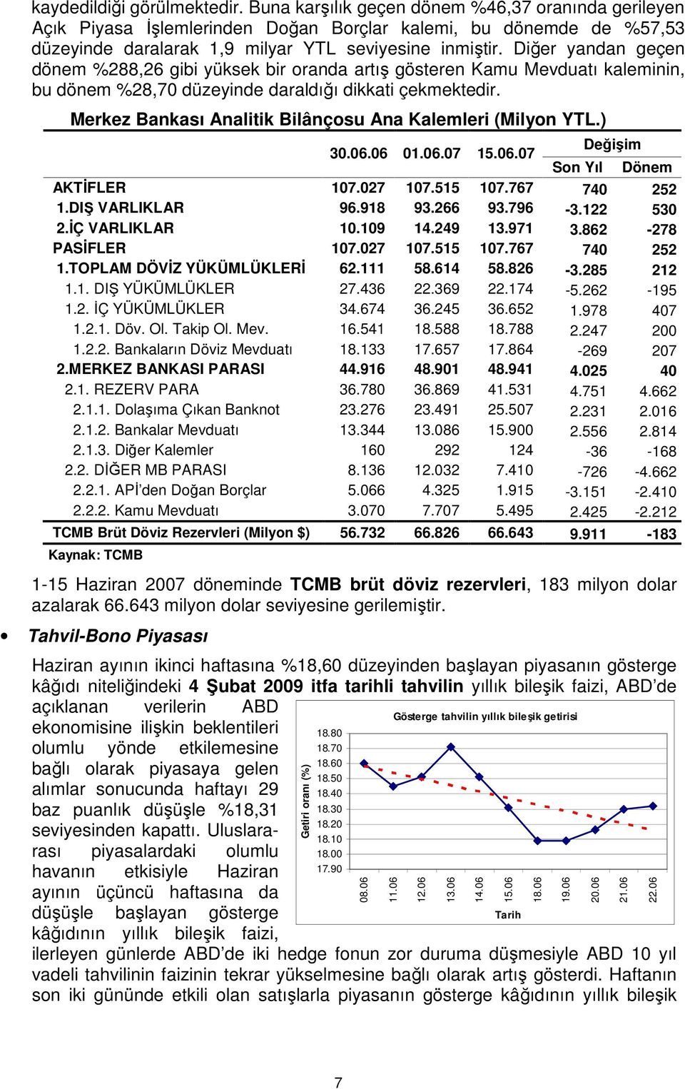 Diğer yandan geçen dönem %288,26 gibi yüksek bir oranda artış gösteren Kamu Mevduatı kaleminin, bu dönem %28,70 düzeyinde daraldığı dikkati çekmektedir.