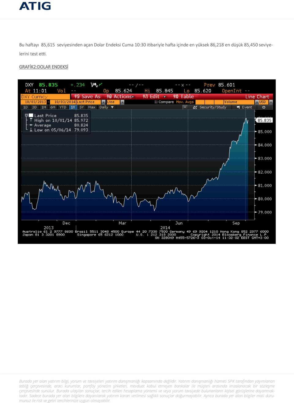 hafta içinde en yüksek 86,218 en düşük