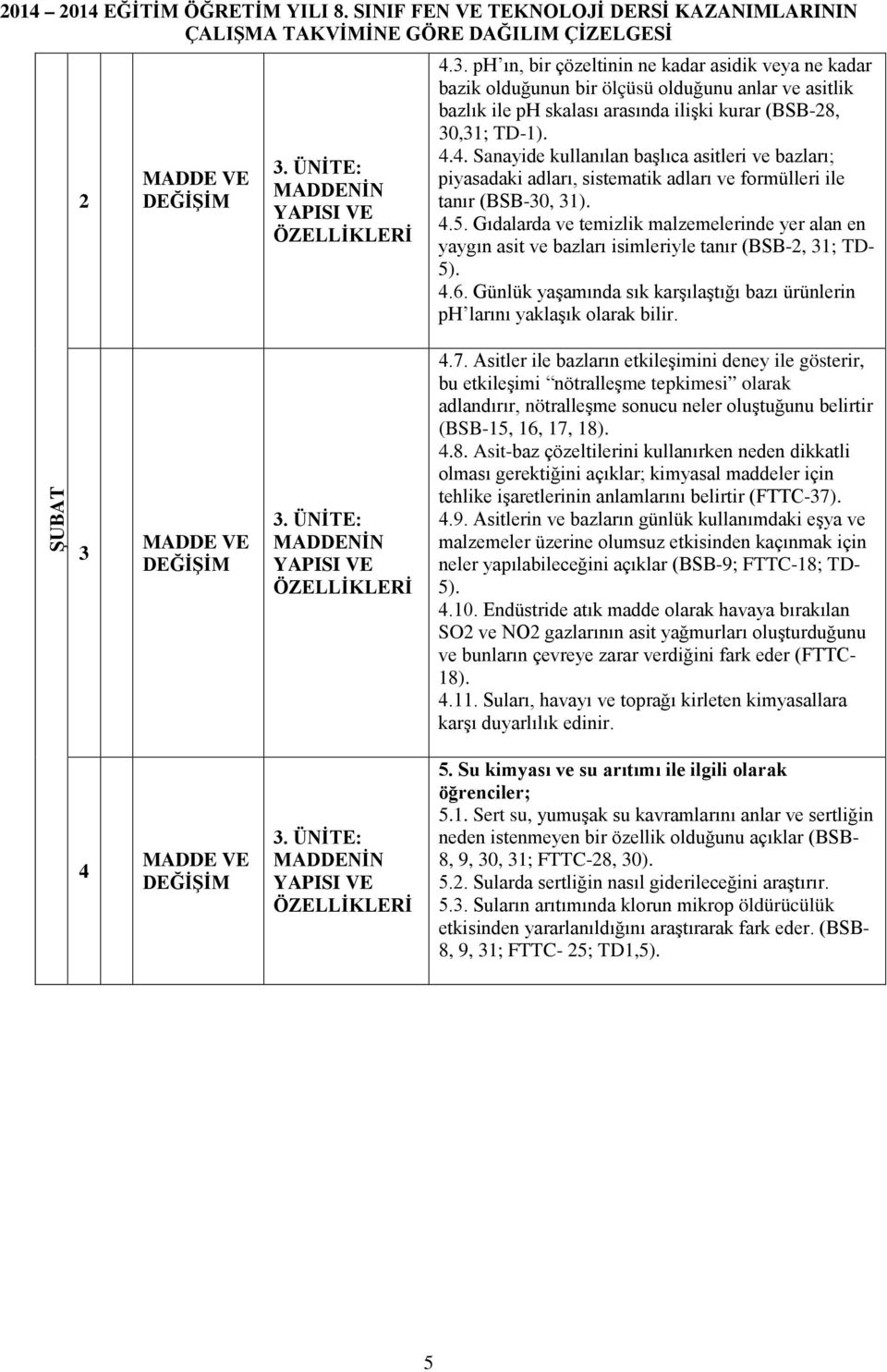 .. Sanayide kullanılan başlıca asitleri ve bazları; piyasadaki adları, sistematik adları ve formülleri ile tanır (BSB-0, )..5.