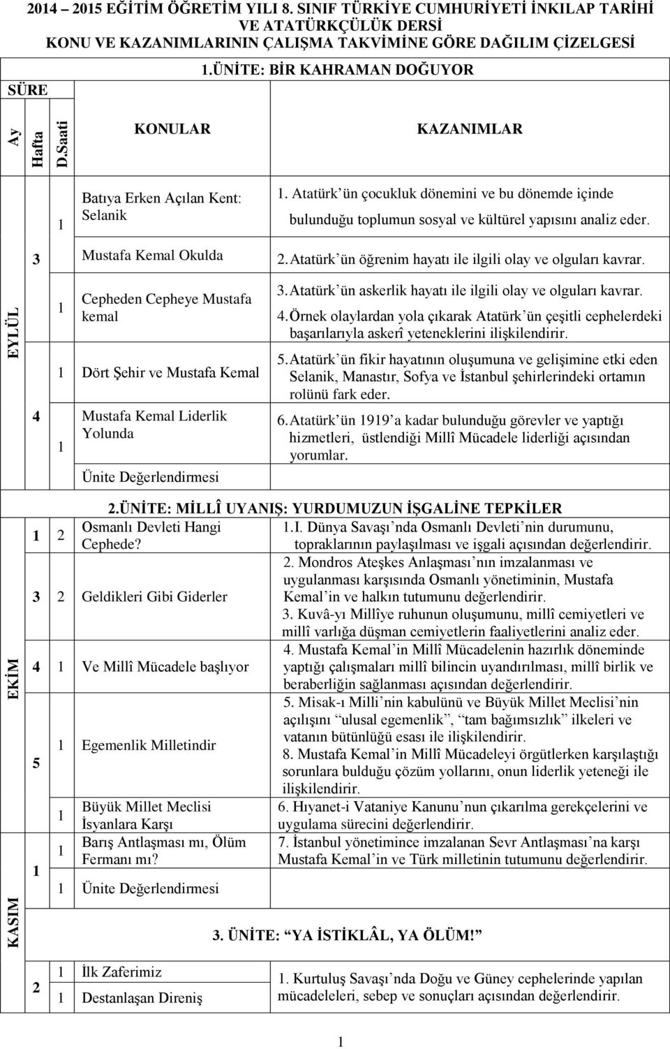 . Atatürk ün öğrenim hayatı ile ilgili olay ve olguları kavrar. EYLÜL Cepheden Cepheye Mustafa kemal Dört Şehir ve Mustafa Kemal Mustafa Kemal Liderlik Yolunda Ünite Değerlendirmesi.