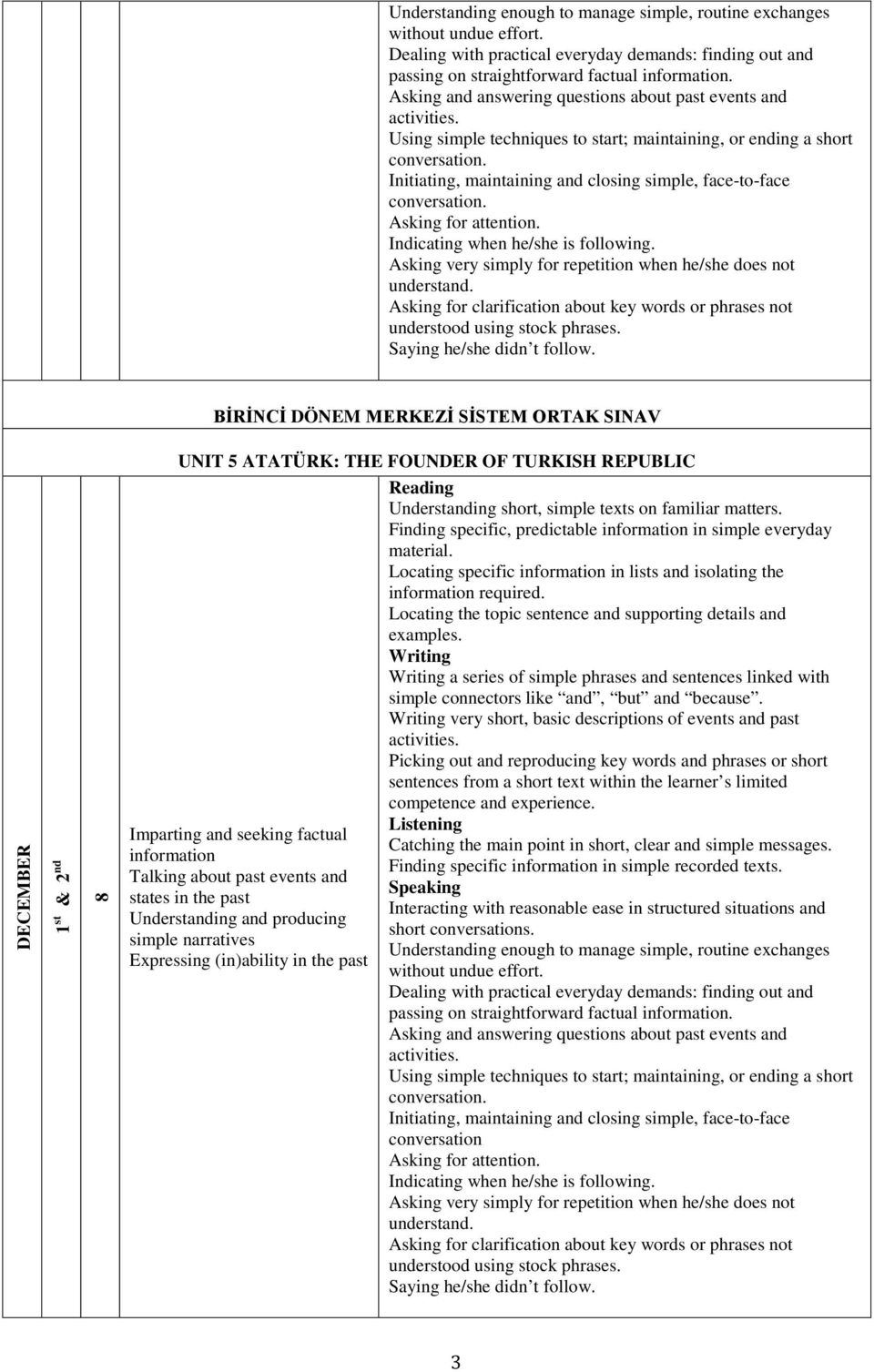 Initiating, maintaining and closing simple, face-to-face conversation. Asking for attention. Indicating when he/she is following. Asking very simply for repetition when he/she does not understand.