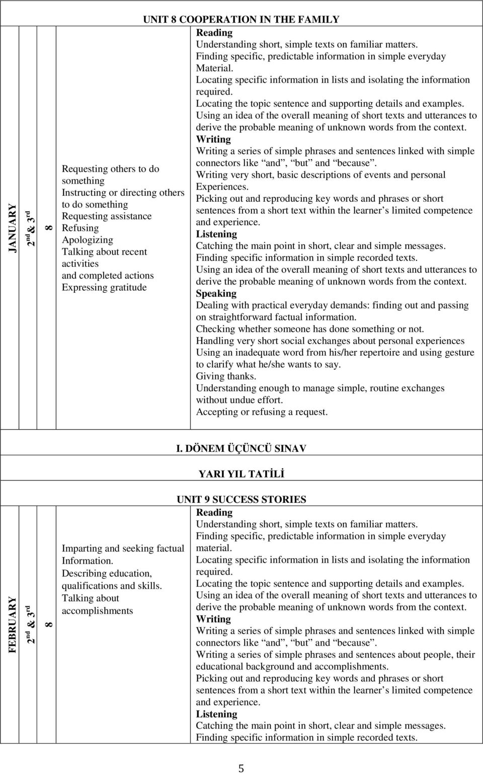 Locating specific information in lists and isolating the information required. Locating the topic sentence and supporting details and examples.