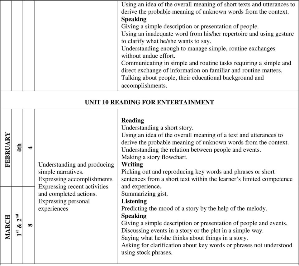 Communicating in simple and routine tasks requiring a simple and direct exchange of information on familiar and routine matters. Talking about people, their educational background and accomplishments.