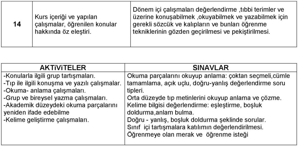 pekiştirilmesi. AKTiViTELER -Konularla ilgili grup tartışmaları. -Tıp ile ilgili konuşma ve yazılı çalışmalar. -Okuma- anlama çalışmaları. -Grup ve bireysel yazma çalışmaları.