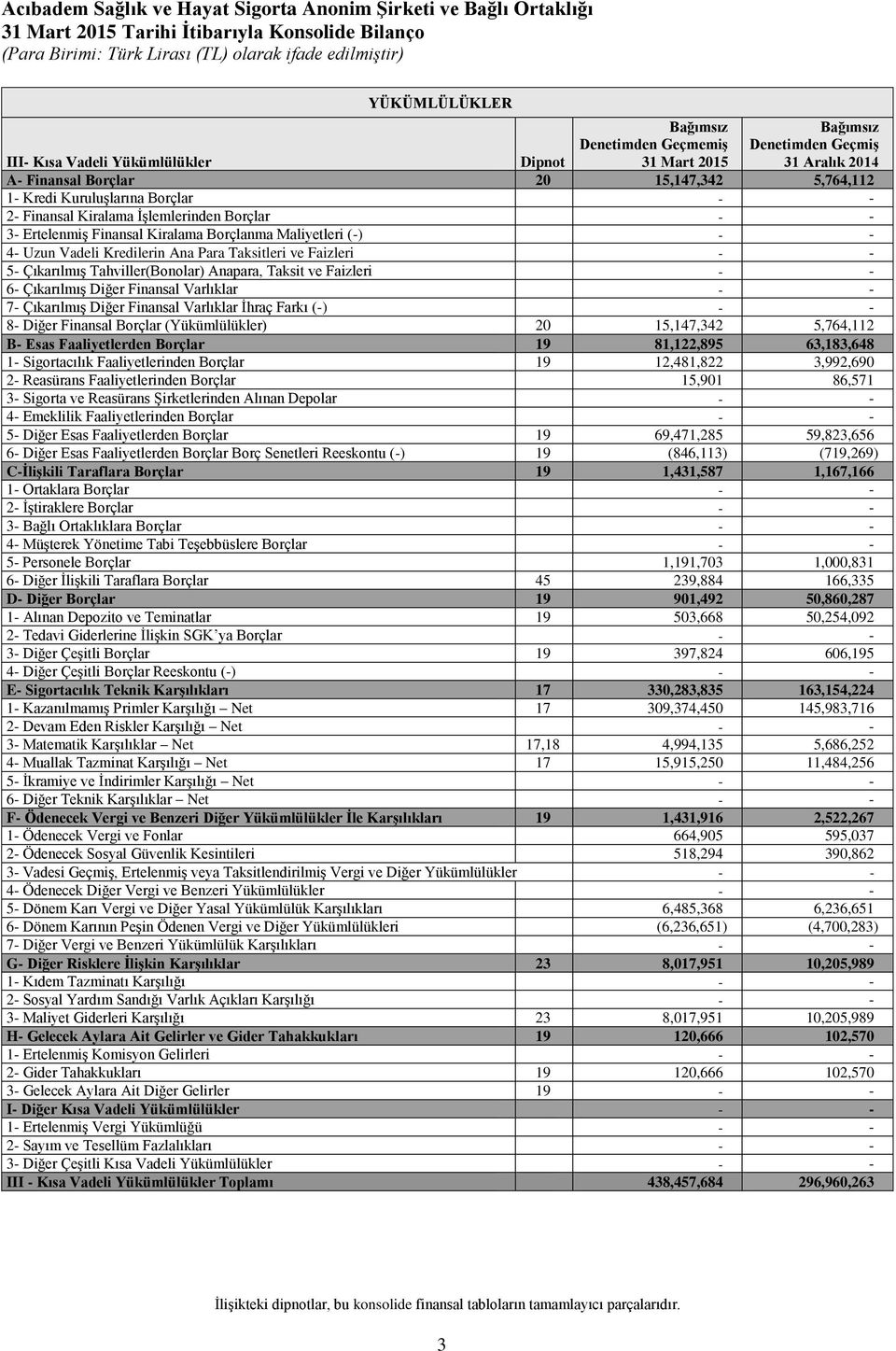 Taksitleri ve Faizleri 5- Çıkarılmış Tahviller(Bonolar) Anapara, Taksit ve Faizleri 6- Çıkarılmış Diğer Finansal Varlıklar 7- Çıkarılmış Diğer Finansal Varlıklar İhraç Farkı (-) 8- Diğer Finansal