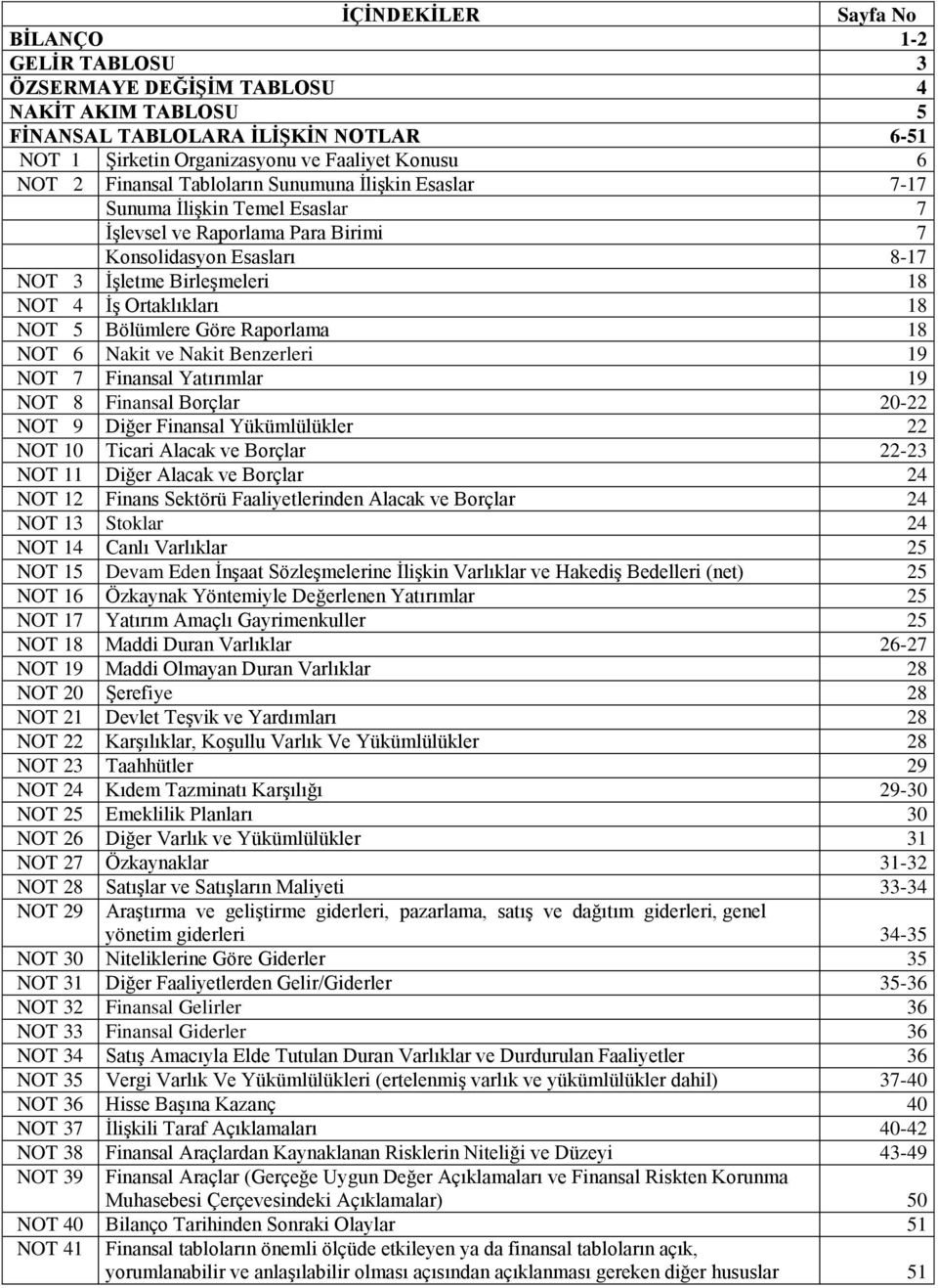 NOT 5 Bölümlere Göre Raporlama 18 NOT 6 Nakit ve Nakit Benzerleri 19 NOT 7 Finansal Yatırımlar 19 NOT 8 Finansal Borçlar 20-22 NOT 9 Diğer Finansal Yükümlülükler 22 NOT 10 Ticari Alacak ve Borçlar