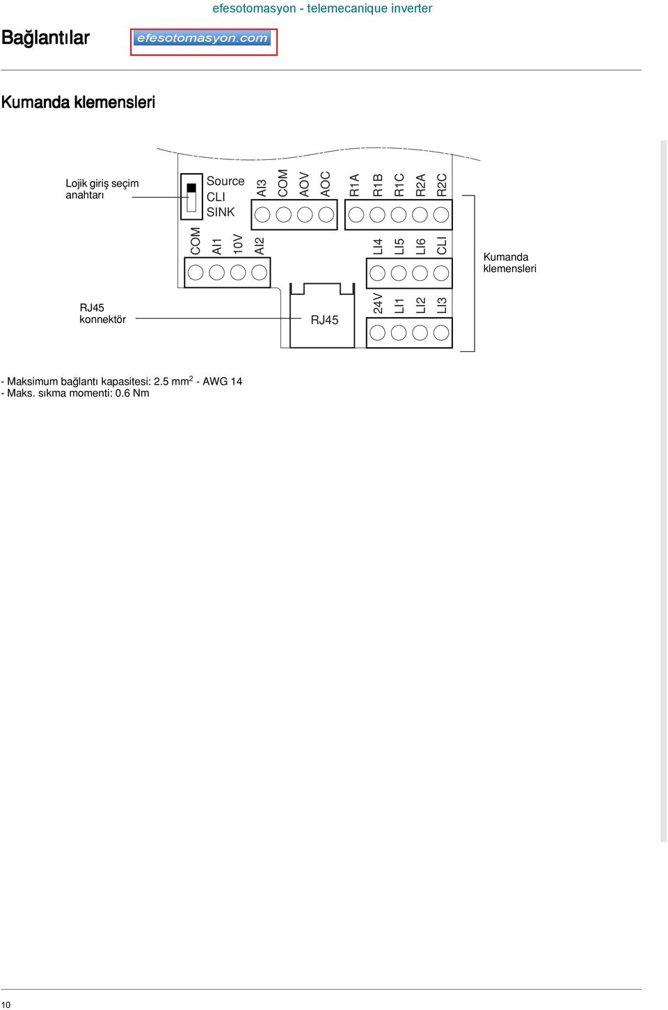 RC COM AI1 10V AI LI4 LI5 LI6 CLI Kumanda klemensleri RJ45 konnektör RJ45