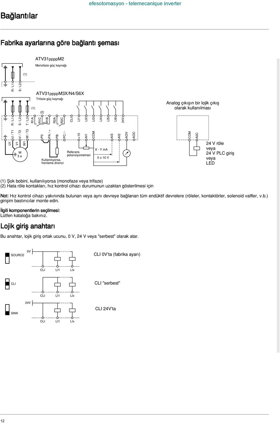 Y ma 0 ± 10 V 4 V röle veya 4 V PLC girifl veya LED fiok bobini, kullan l yorsa (monofaze veya trifaze) () Hata röle kontaklar, h z kontrol cihaz durumunun uzaktan gösterilmesi için Not: H z kontrol