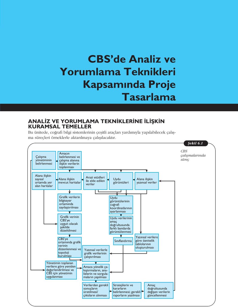 1 Çal flma yönetiminin belirlenmesi Amac n belirlenmesi ve çal flma alan na iliflkin verilerin toplanmas CBS çal flmalar nda süreç Alana iliflkin say sal ortamda yer alan haritalar Alana iliflkin