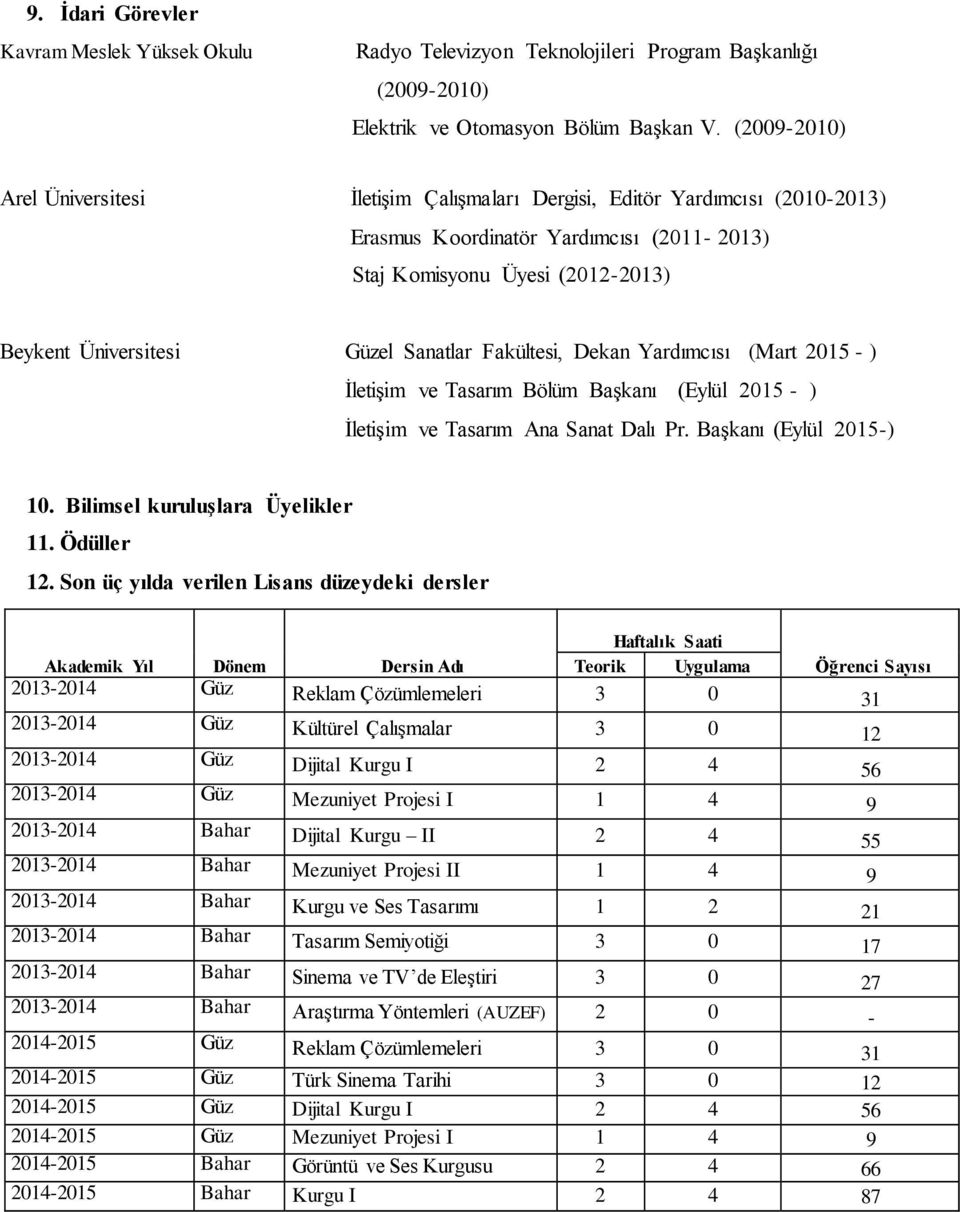 Sanatlar Fakültesi, Dekan Yardımcısı (Mart 2015 - ) İletişim ve Tasarım Bölüm Başkanı (Eylül 2015 - ) İletişim ve Tasarım Ana Sanat Dalı Pr. Başkanı (Eylül 2015-) 10.