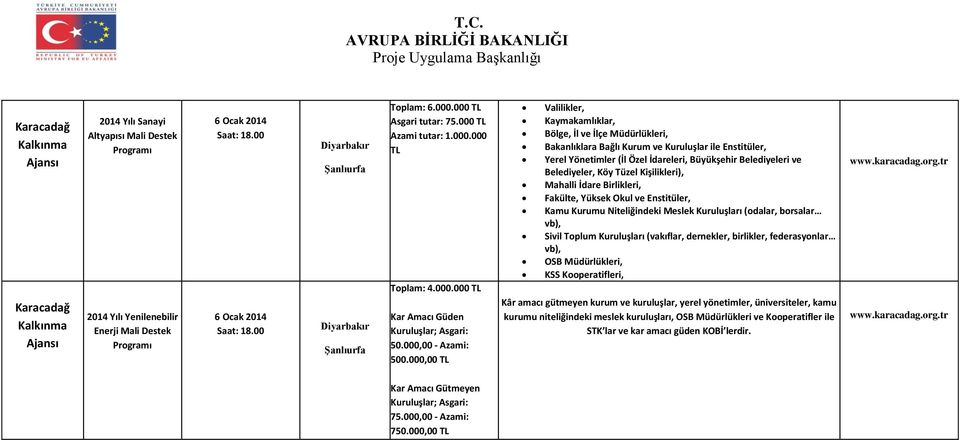 000,00 TL Valilikler, Kaymakamlıklar, Bölge, İl ve İlçe Müdürlükleri, Bakanlıklara Bağlı Kurum ve Kuruluşlar ile Enstitüler, Yerel Yönetimler (İl Özel İdareleri, Büyükşehir Belediyeleri ve