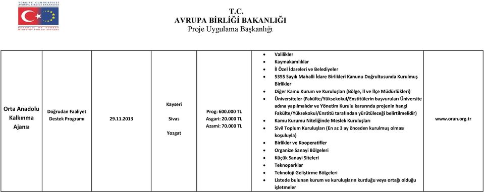 000 TL Üniversiteler (Fakülte/Yüksekokul/Enstitülerin başvuruları Üniversite adına yapılmalıdır ve Yönetim Kurulu kararında projenin hangi Fakülte/Yüksekokul/Enstitü tarafından yürütüleceği