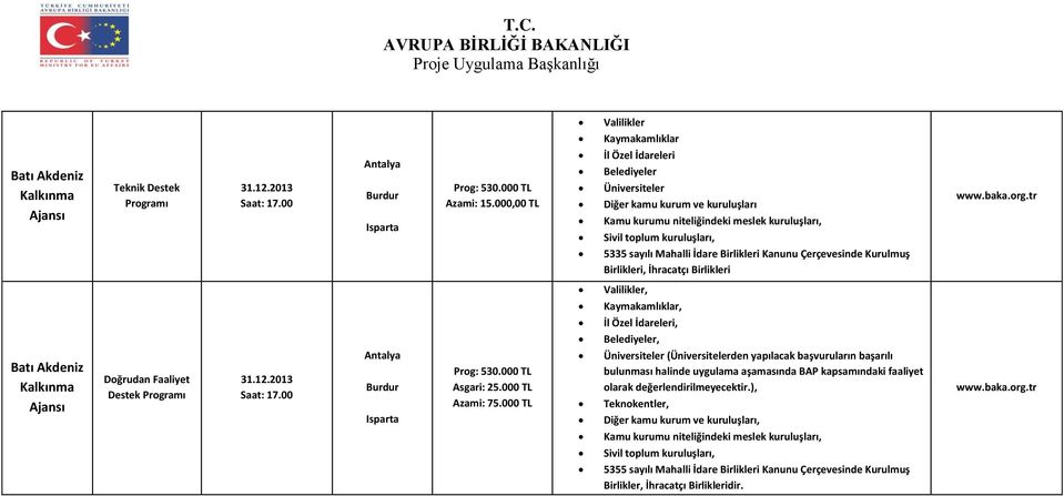 tr 5335 sayılı Mahalli İdare Birlikleri Kanunu Çerçevesinde Kurulmuş Birlikleri, İhracatçı Birlikleri Valilikler, Kaymakamlıklar, İl Özel İdareleri, Belediyeler, Batı Akdeniz Destek Saat: 17.