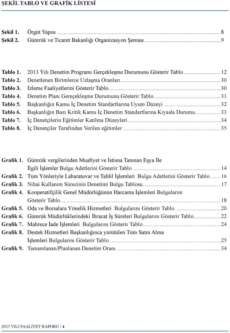 ..30 Denetim Planı Gereçekleşme Durumunu Gösterir Tablo...31 Başkanlığın Kamu İç Denetim Standartlarına Uyum Düzeyi...32 Başkanlığın Bazı Kritik Kamu İç Denetim Standartlarına Kıyasla Durumu.