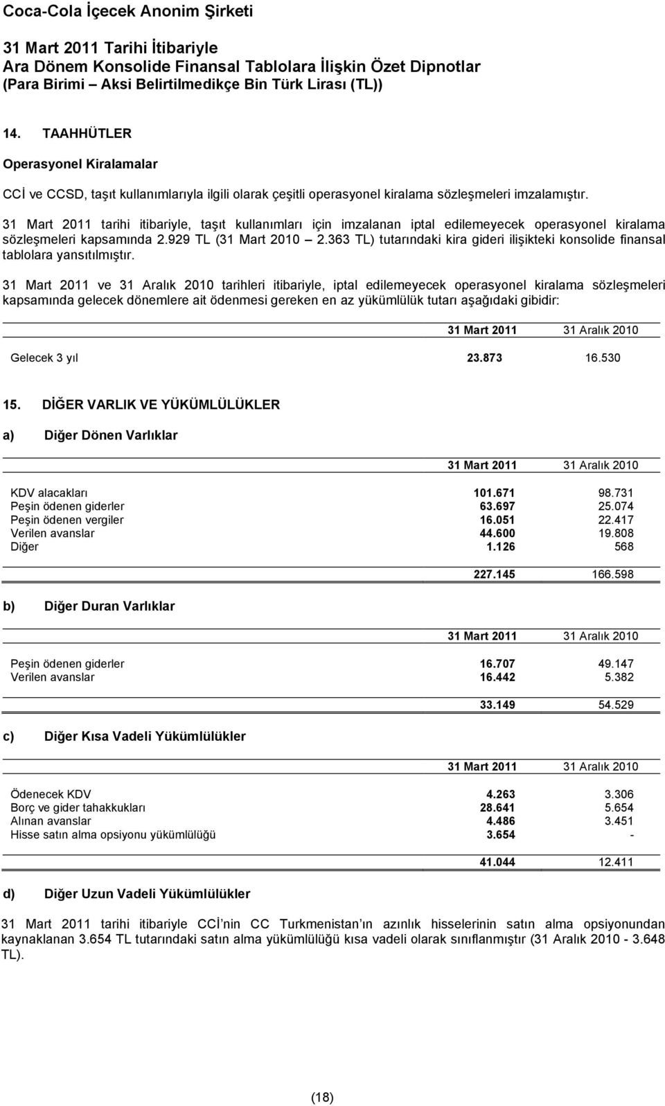 363 TL) tutarındaki kira gideri ilişikteki konsolide finansal tablolara yansıtılmıştır.