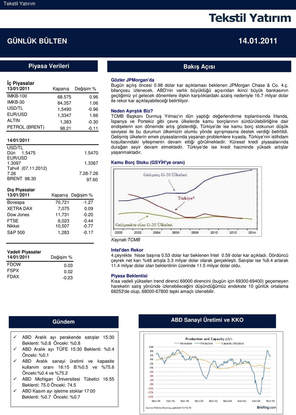 60 Dış Piyasalar 13/01/2011 Kapanış Değişim % Bovespa 70,721-1.27 XETRA DAX 7,075 0.09 Dow Jones 11,731-0.20 FTSE 6,023-0.44 Nikkei 10,507-0.77 S&P 500 1,283-0.