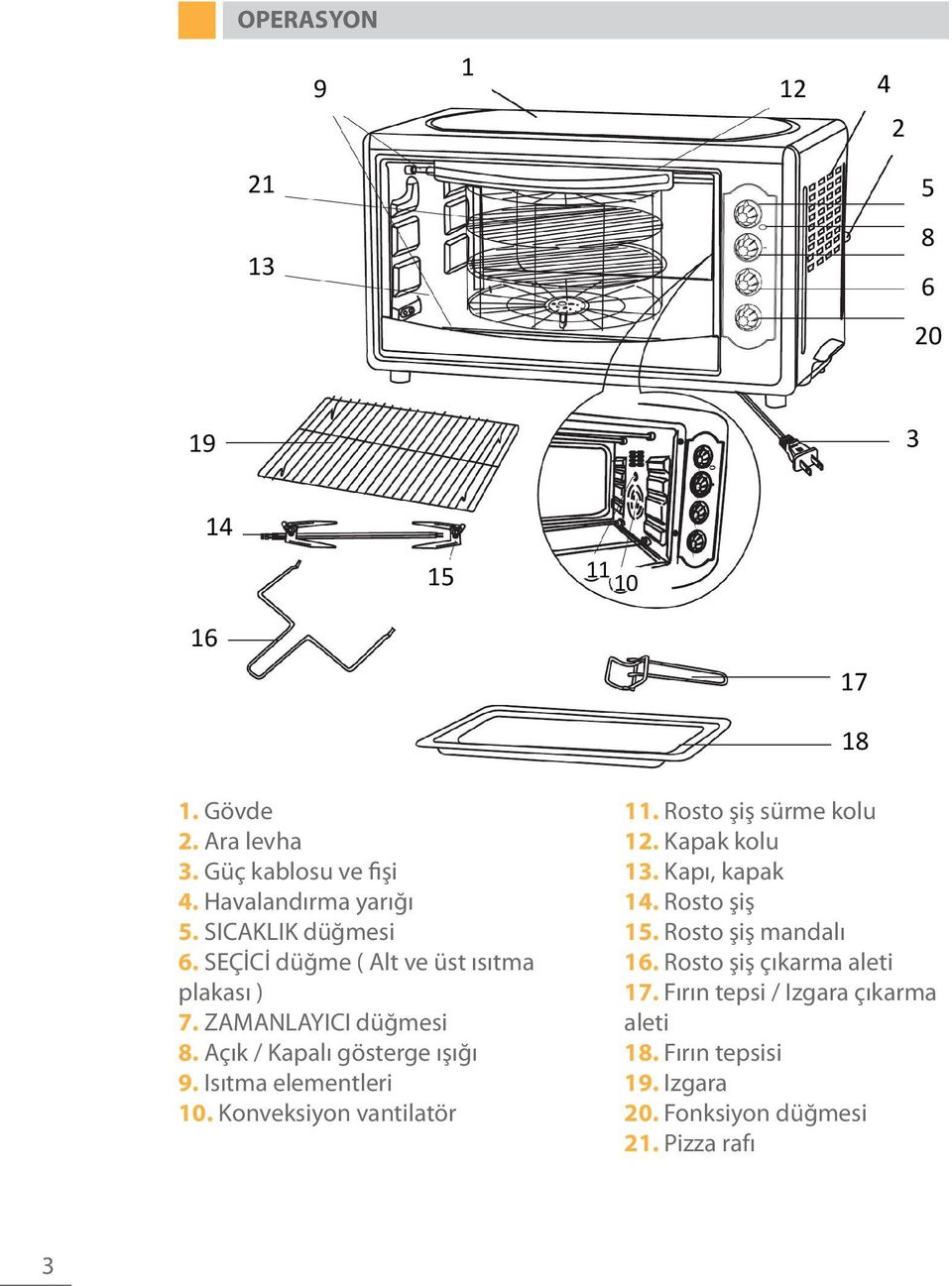 Açık / Kapalı gösterge ışığı 9. Isıtma elementleri 10. Konveksiyon vantilatör 11. Rosto şiş sürme kolu 12. Kapak kolu 13.