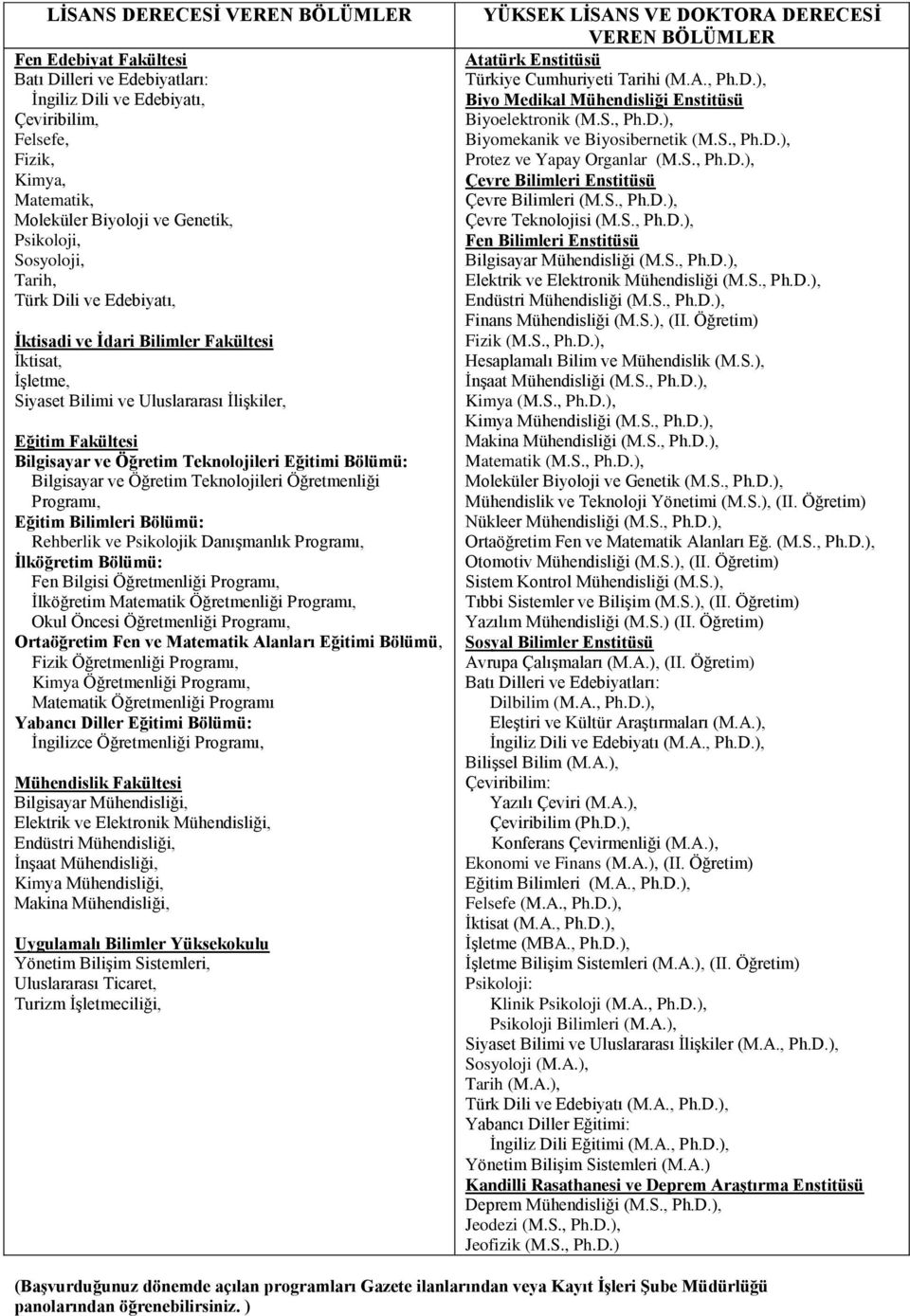 Bölümü: Bilgisayar ve Öğretim Teknolojileri Öğretmenliği Programı, Eğitim Bilimleri Bölümü: Rehberlik ve Psikolojik Danışmanlık Programı, İlköğretim Bölümü: Fen Bilgisi Öğretmenliği Programı,