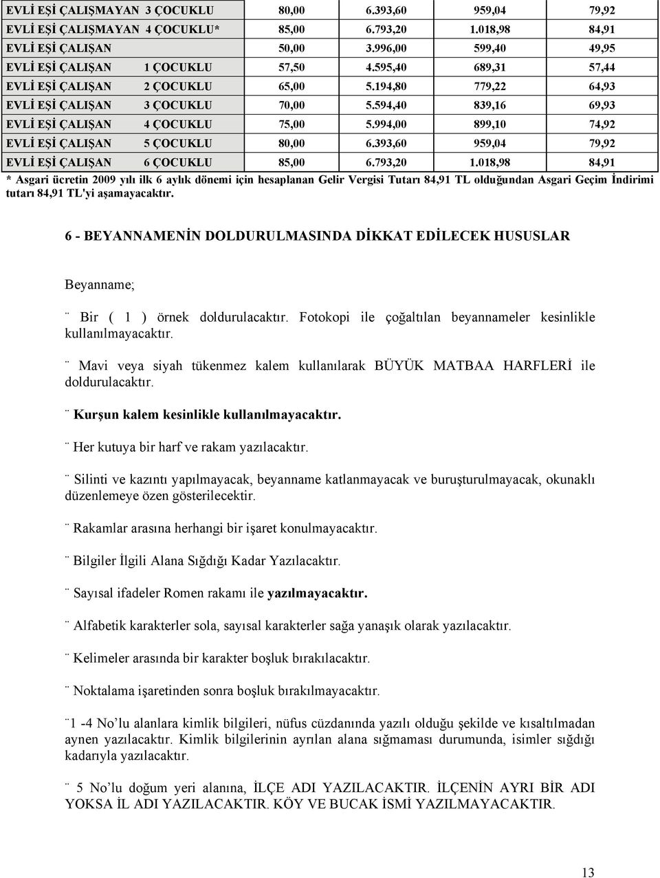 994,00 899,10 74,92 EVLİ EŞİ ÇALIŞAN 5 ÇOCUKLU 80,00 6.393,60 959,04 79,92 EVLİ EŞİ ÇALIŞAN 6 ÇOCUKLU 85,00 6.793,20 1.