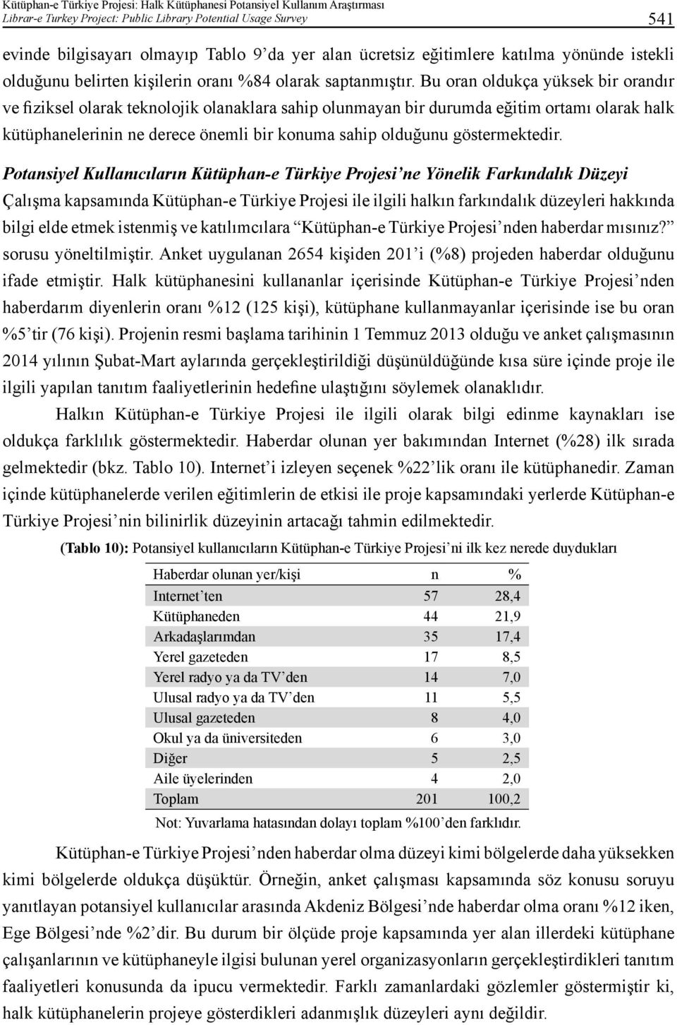 Bu oran oldukça yüksek bir orandır ve fiziksel olarak teknolojik olanaklara sahip olunmayan bir durumda eğitim ortamı olarak halk kütüphanelerinin ne derece önemli bir konuma sahip olduğunu