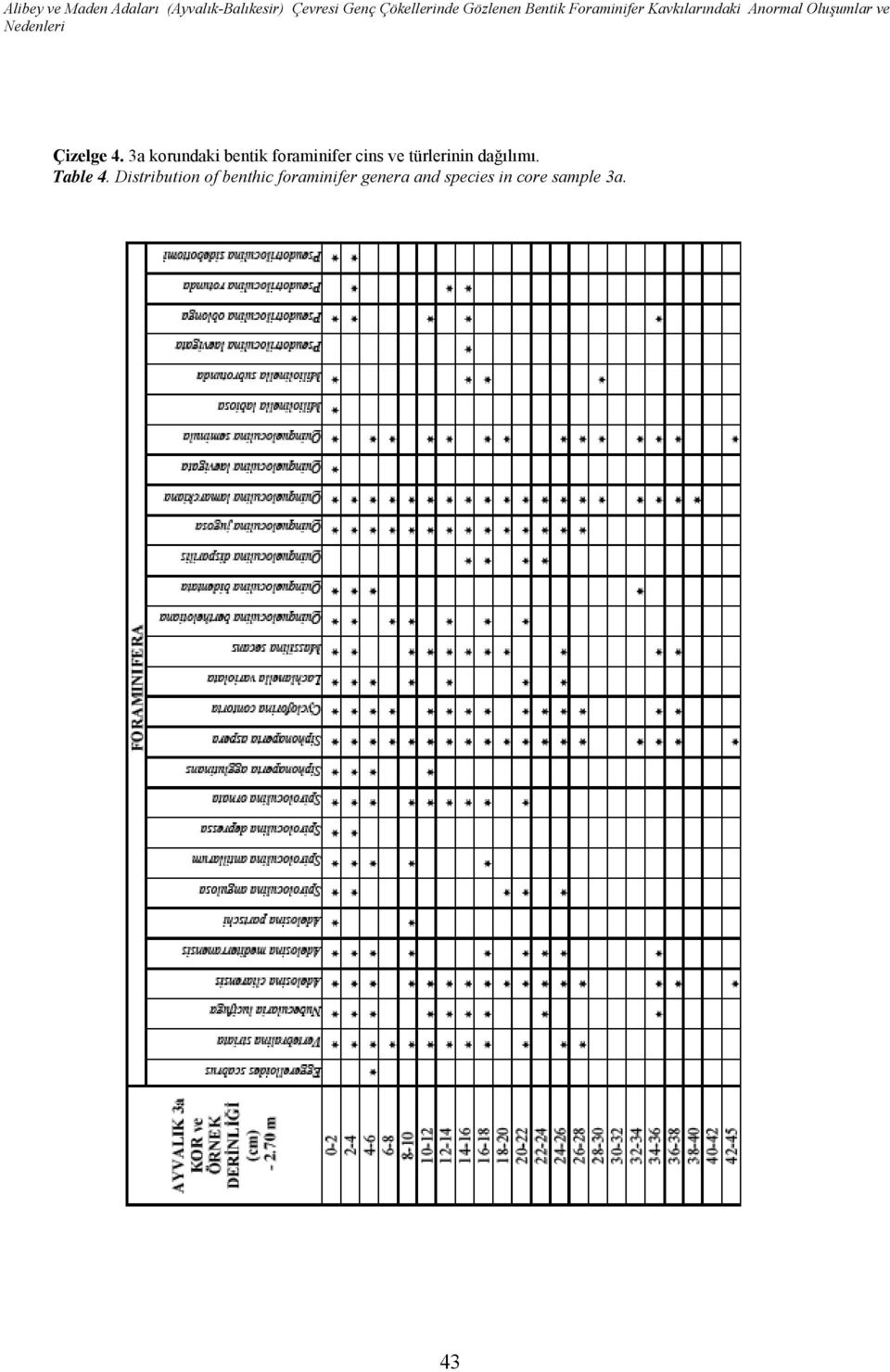 türlerinin dağılımı. Table 4.