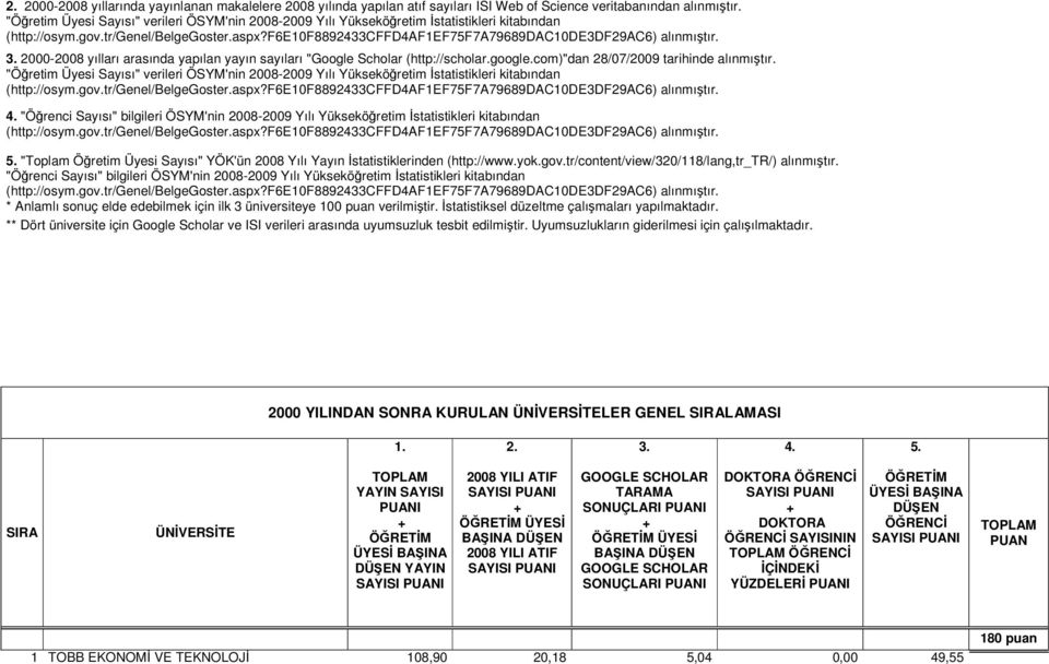 "Öğrenci Sayısı" bilgileri ÖSYM'nin 2008-2009 Yılı Yükseköğretim İstatistikleri kitabından 5. "Toplam Öğretim Üyesi Sayısı" YÖK'ün 2008 Yılı Yayın İstatistiklerinden (http://www.yok.gov.