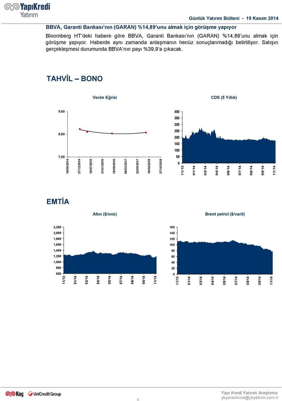 Satışın gerçekleşmesi durumunda BBVA nın payı %39,9 a çıkacak. TAHVİL BONO Verim Eğrisi CDS (5 Yıllık) 9. 8. 7.