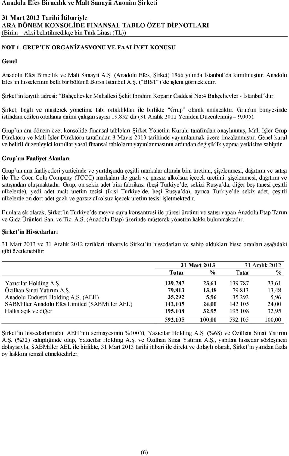 Şirket in kayıtlı adresi: Bahçelievler Mahallesi Şehit İbrahim Koparır Caddesi No:4 Bahçelievler - İstanbul dur.