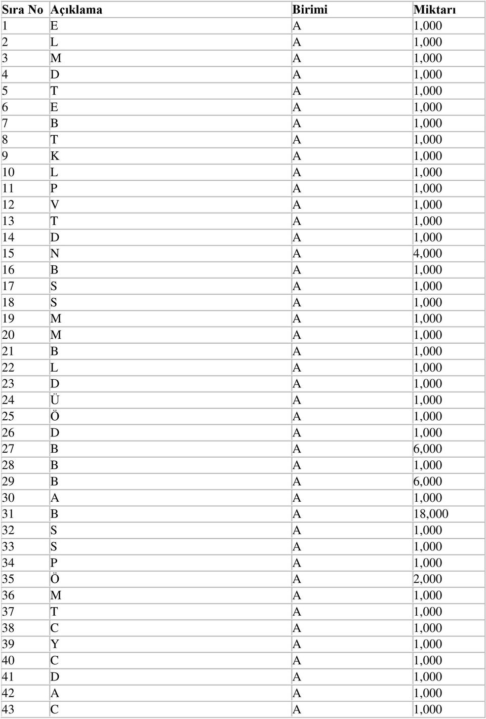 1,000 22 L A 1,000 23 D A 1,000 24 Ü A 1,000 25 Ö A 1,000 26 D A 1,000 27 B A 6,000 28 B A 1,000 29 B A 6,000 30 A A 1,000 31 B A 18,000 32 S A