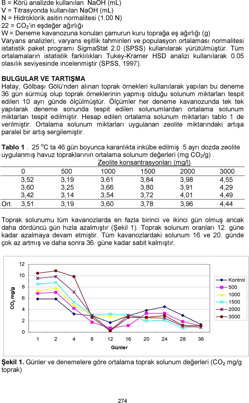 paket programı SigmaStat 2.0 (SPSS) kullanılarak yürütülmüştür. Tüm ortalamaların istatistik farklılıkları Tukey-Kramer HSD analizi kullanılarak 0.05 olasılık seviyesinde incelenmiştir (SPSS, 1997).